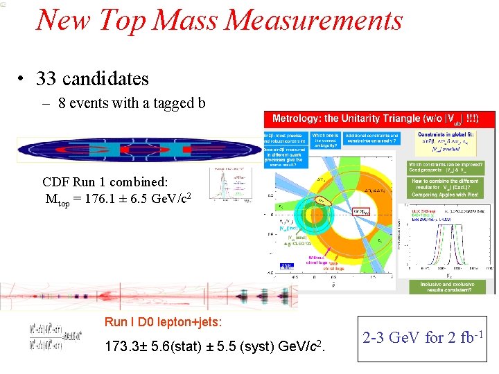 New Top Mass Measurements • 33 candidates – 8 events with a tagged b