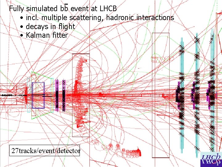 Fully simulated bb event at LHCB • incl. multiple scattering, hadronic interactions • decays