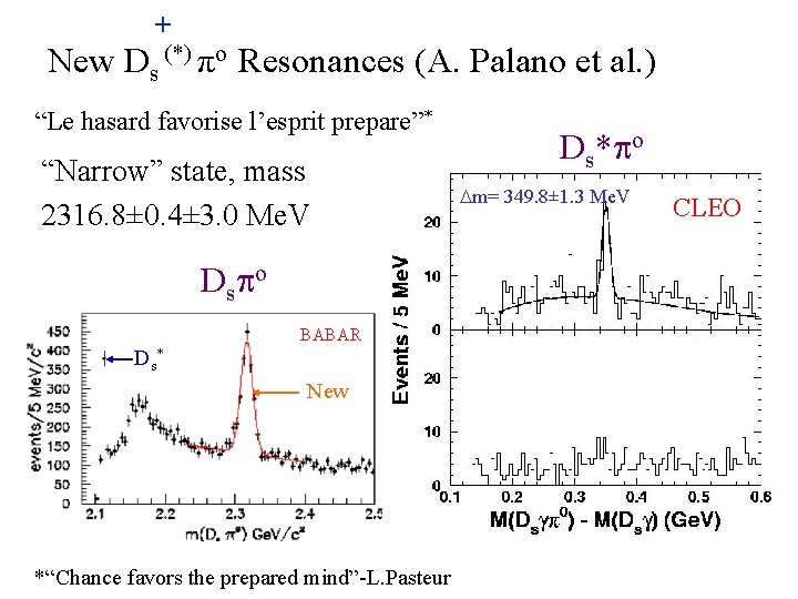 + New Ds (*) πo Resonances (A. Palano et al. ) “Le hasard favorise
