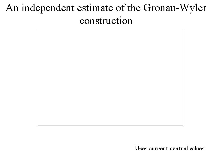 An independent estimate of the Gronau-Wyler construction Uses current central values 