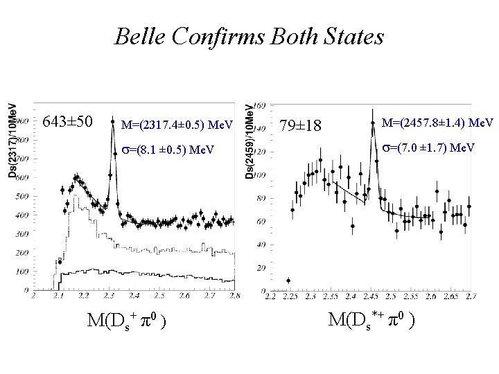Belle Confirms Both States 643± 50 M=(2317. 4± 0. 5) Me. V =(8. 1