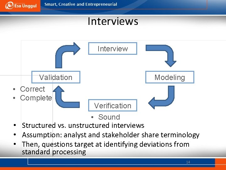 Interviews Interview Validation • Correct • Complete Modeling Verification • Sound • Structured vs.