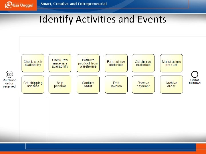 Identify Activities and Events 