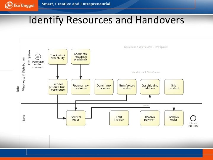 Identify Resources and Handovers 