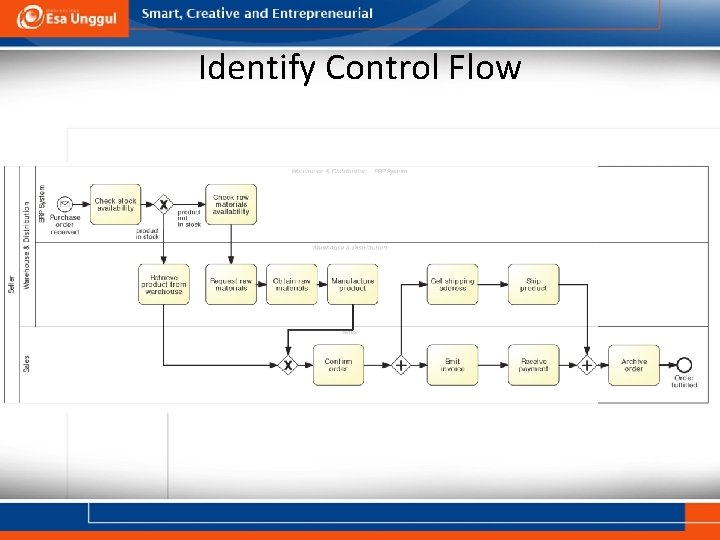 Identify Control Flow 