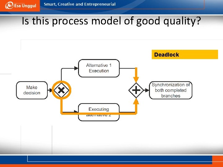 Is this process model of good quality? Deadlock 