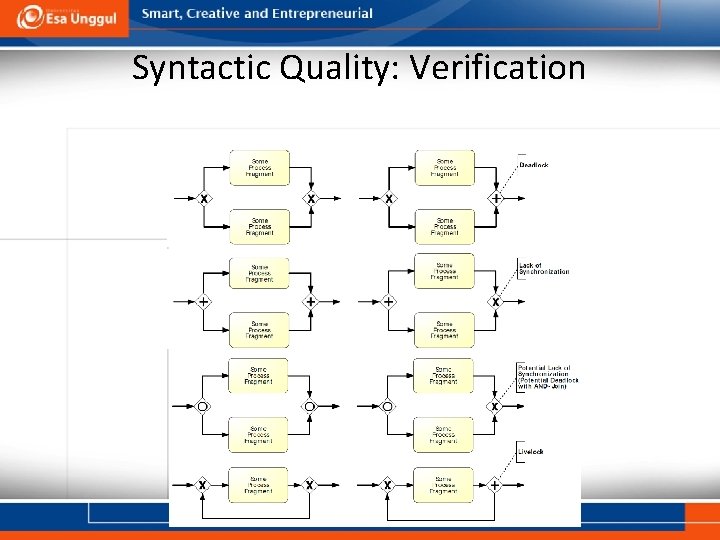 Syntactic Quality: Verification 