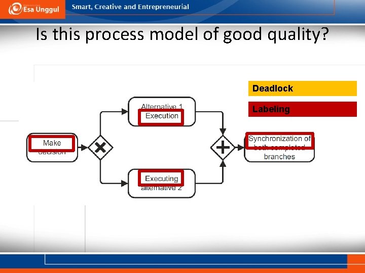 Is this process model of good quality? Deadlock Labeling 