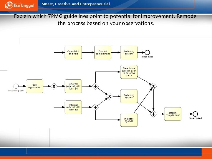 Explain which 7 PMG guidelines point to potential for improvement. Remodel the process based