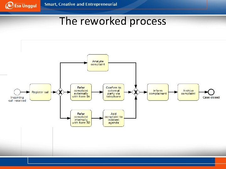 The reworked process 