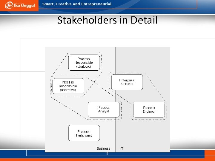 Stakeholders in Detail 5 