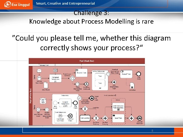 Challenge 3: Knowledge about Process Modelling is rare ”Could you please tell me, whether