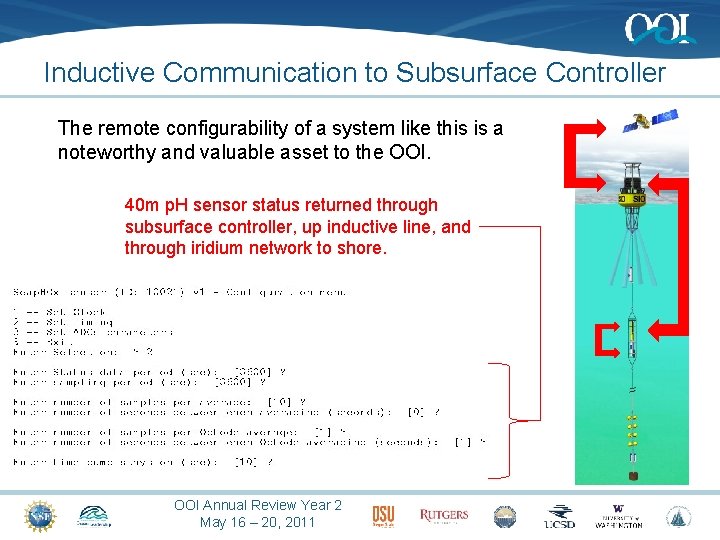 Inductive Communication to Subsurface Controller The remote configurability of a system like this is