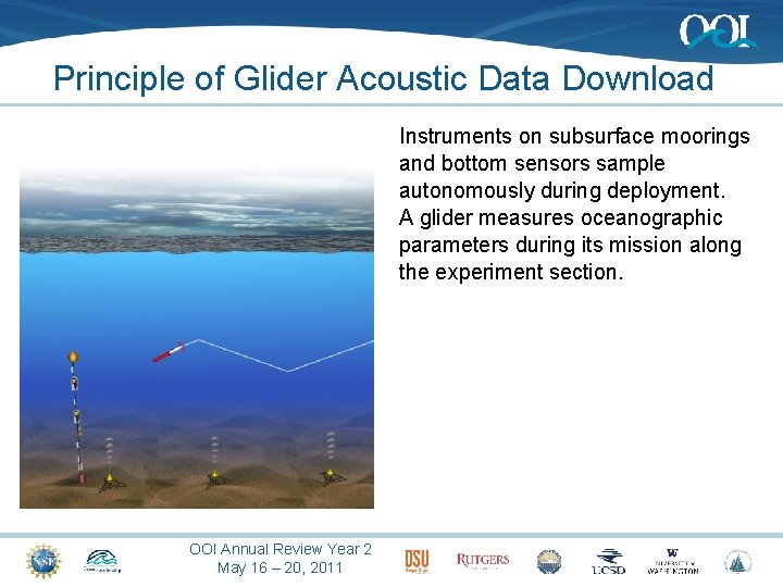 Principle of Glider Acoustic Data Download Instruments on subsurface moorings and bottom sensors sample