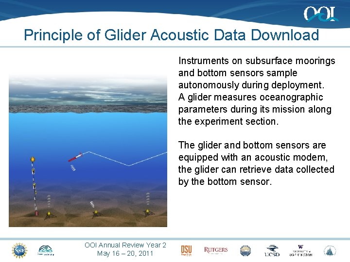 Principle of Glider Acoustic Data Download Instruments on subsurface moorings and bottom sensors sample