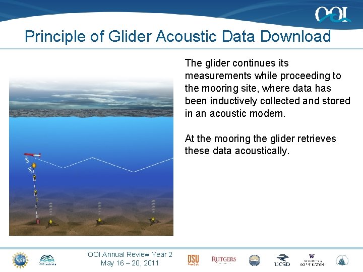 Principle of Glider Acoustic Data Download The glider continues its measurements while proceeding to