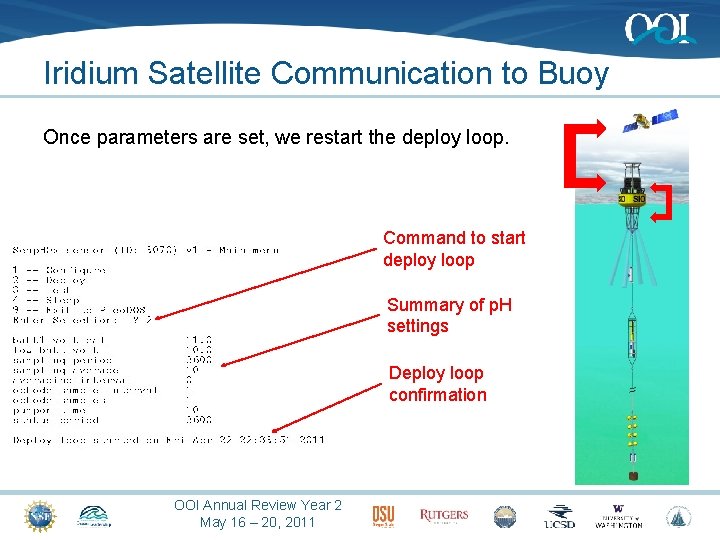 Iridium Satellite Communication to Buoy Once parameters are set, we restart the deploy loop.