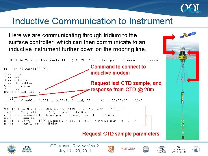 Inductive Communication to Instrument Here we are communicating through Iridium to the surface controller,