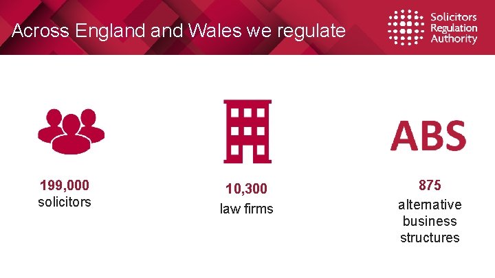Across England Wales we regulate 199, 000 solicitors 10, 300 law firms 875 alternative
