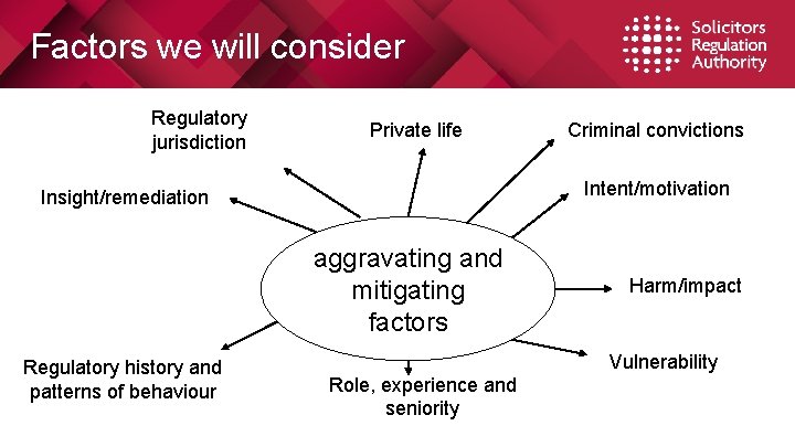 Factors we will consider Regulatory jurisdiction Private life Intent/motivation Insight/remediation aggravating and mitigating factors