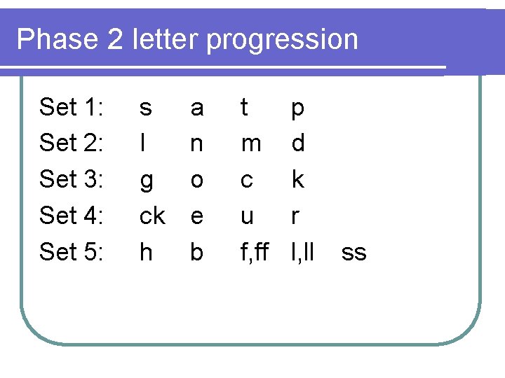 Phase 2 letter progression Set 1: Set 2: Set 3: Set 4: Set 5: