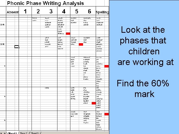 Look at the phases that children are working at Find the 60% mark 