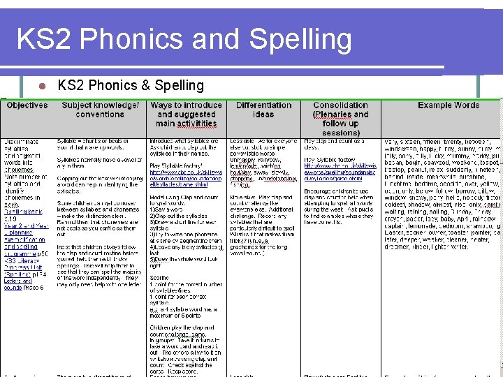 KS 2 Phonics and Spelling l KS 2 Phonics & Spelling 