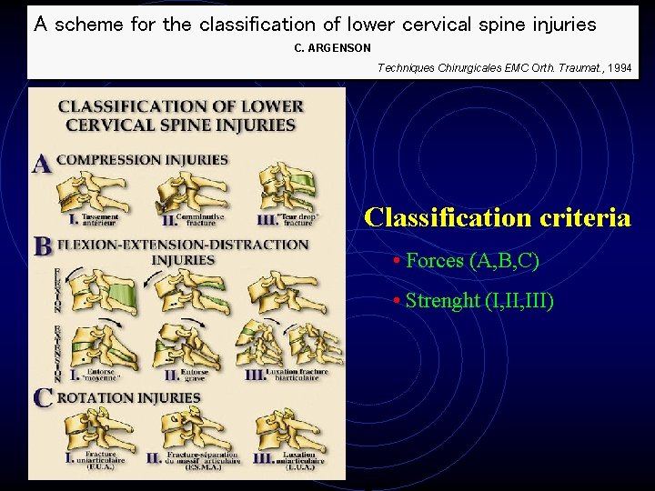 A scheme for the classification of lower cervical spine injuries C. ARGENSON Techniques Chirurgicales