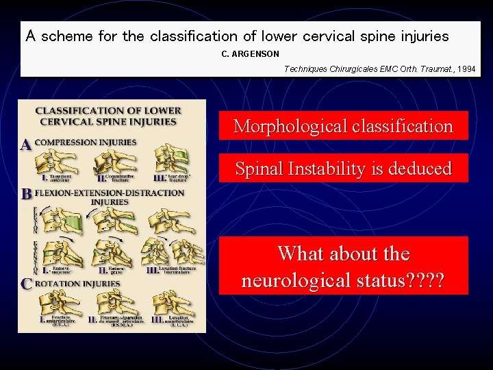 A scheme for the classification of lower cervical spine injuries C. ARGENSON Techniques Chirurgicales