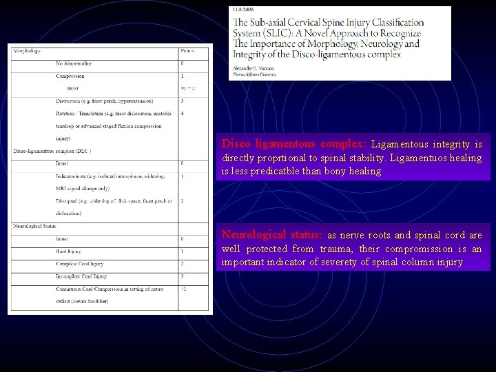 Disco ligamentous complex: Ligamentous integrity is directly proprtional to spinal stability. Ligamentuos healing is