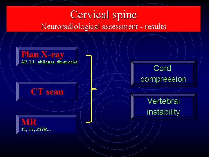 Cervical spine Neuroradiological assessment - results Plan X-ray AP, LL, obliques, dinamiche CT scan