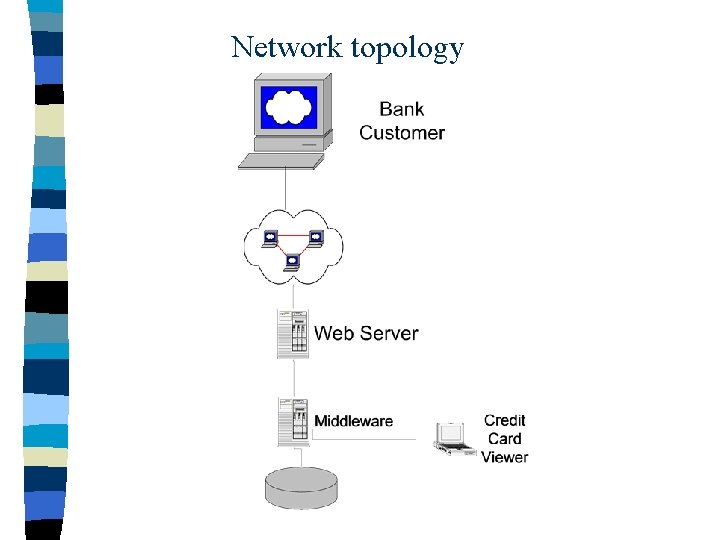 Network topology 