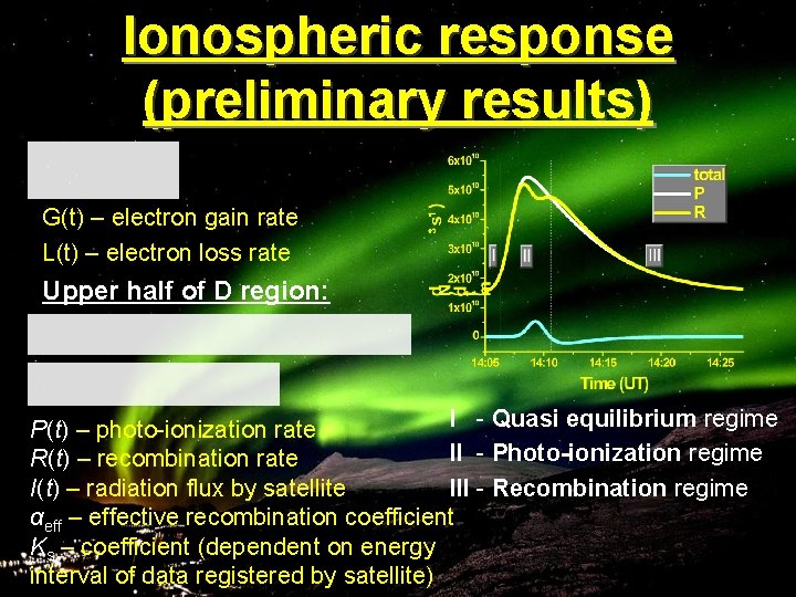 Ionospheric response (preliminary results) G(t) – electron gain rate L(t) – electron loss rate