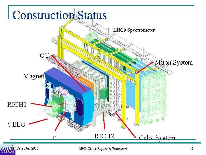 Construction Status LHCb Spectrometer OT Muon System Magnet RICH 1 VELO TT 27 December