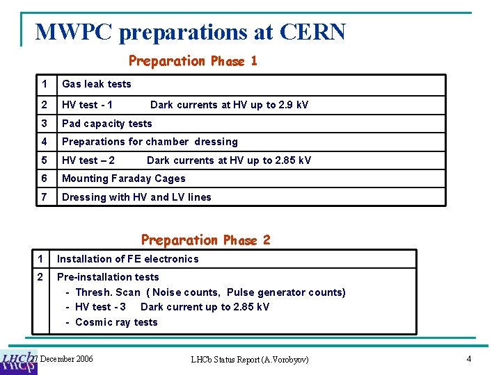 MWPC preparations at CERN Preparation Phase 1 1 Gas leak tests 2 HV test