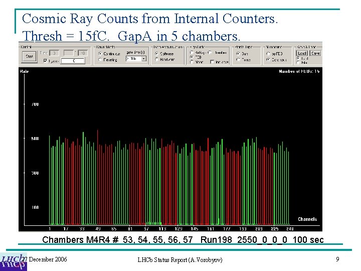 Cosmic Ray Counts from Internal Counters. Thresh = 15 f. C. Gap. A in