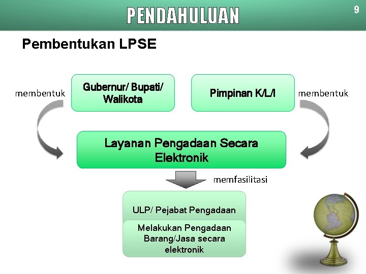 PENDAHULUAN 9 Pembentukan LPSE membentuk Gubernur/ Bupati/ Walikota Pimpinan K/L/I Layanan Pengadaan Secara Elektronik