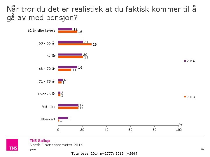 Når tror du det er realistisk at du faktisk kommer til å gå av