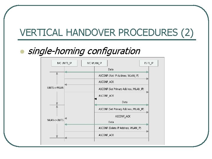 VERTICAL HANDOVER PROCEDURES (2) l single homing configuration 