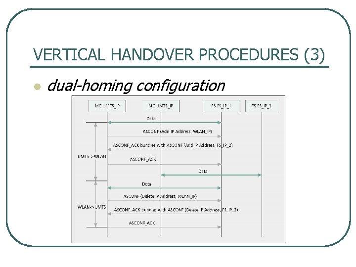 VERTICAL HANDOVER PROCEDURES (3) l dual homing configuration 