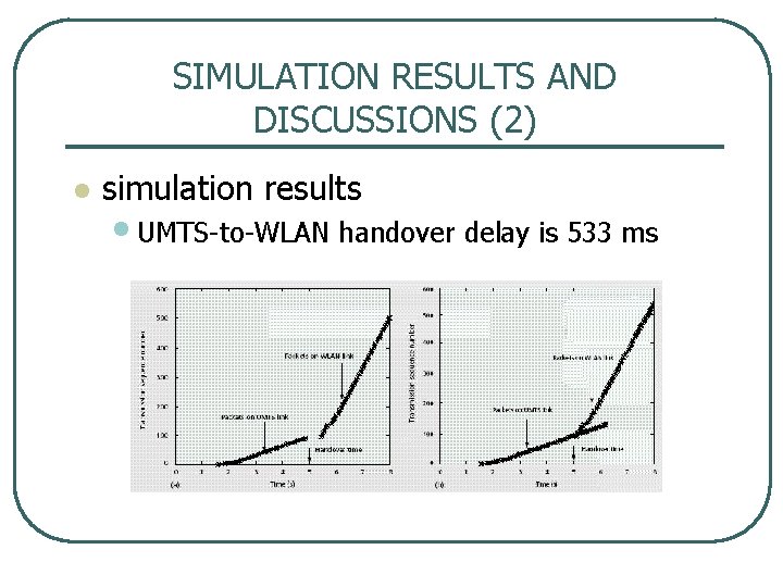 SIMULATION RESULTS AND DISCUSSIONS (2) l simulation results • UMTS to WLAN handover delay