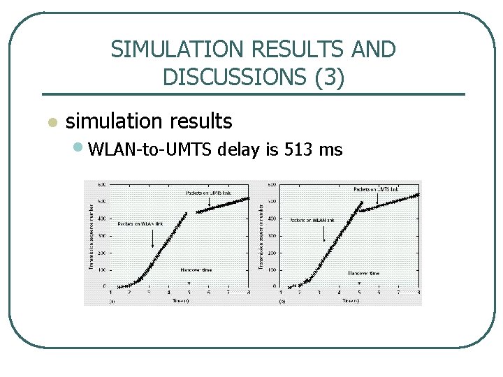 SIMULATION RESULTS AND DISCUSSIONS (3) l simulation results • WLAN to UMTS delay is