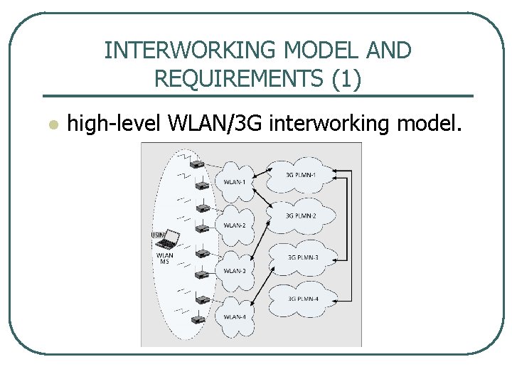INTERWORKING MODEL AND REQUIREMENTS (1) l high level WLAN/3 G interworking model. 