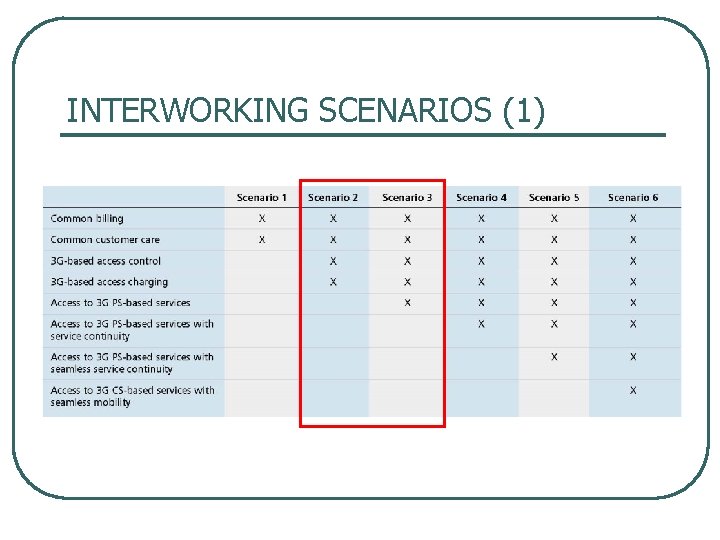 INTERWORKING SCENARIOS (1) 