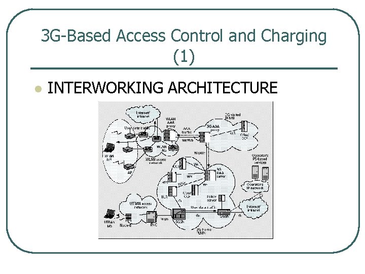 3 G Based Access Control and Charging (1) l INTERWORKING ARCHITECTURE 