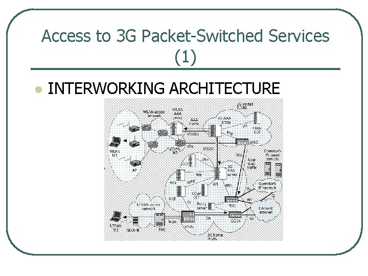 Access to 3 G Packet Switched Services (1) l INTERWORKING ARCHITECTURE 