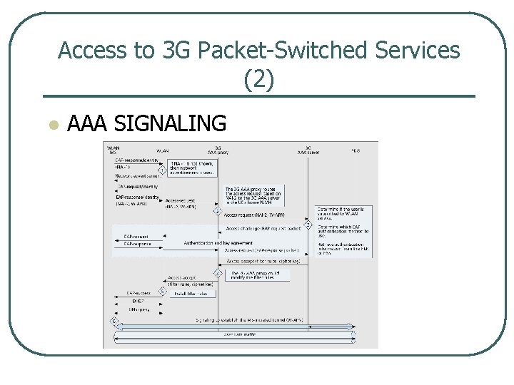 Access to 3 G Packet Switched Services (2) l AAA SIGNALING 