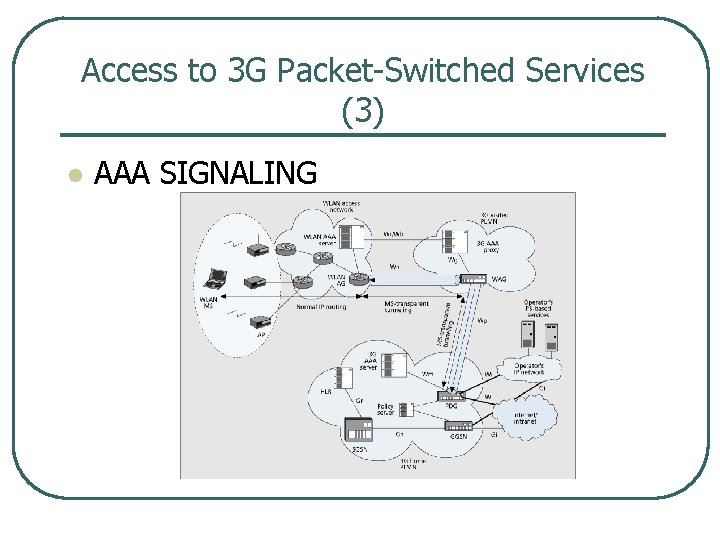 Access to 3 G Packet Switched Services (3) l AAA SIGNALING 