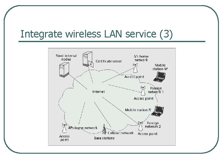 Integrate wireless LAN service (3) 