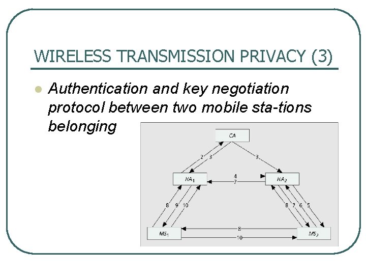 WIRELESS TRANSMISSION PRIVACY (3) l Authentication and key negotiation protocol between two mobile sta